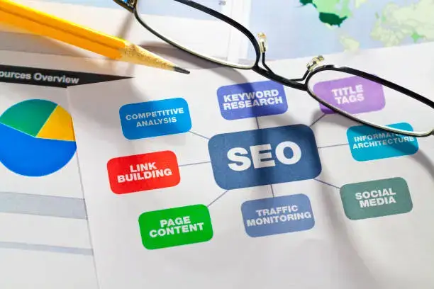 Digital Marketing Project